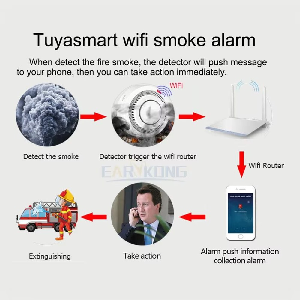Tuya WiFi Smoke Detector Smart Fire Alarm With 85dB Siren App Alerts Wireless Smart Smoke Alarm F 5