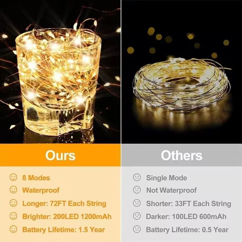Waterproof Copper Wire Fairy Lights LED Garland String For Home And Events 2