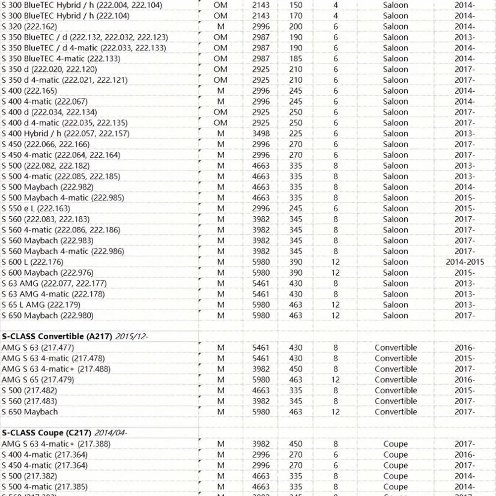 2PCS Cabin Air Filter For Mercedes Benz SClass W222 V222 X222 Activated Carbon Replacement 2