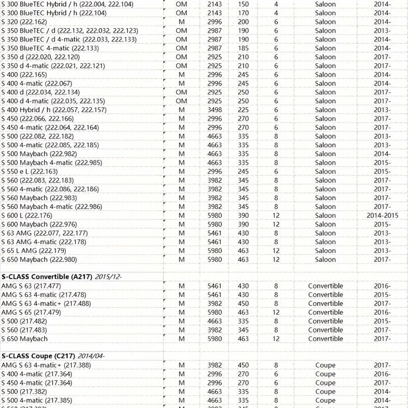2PCS Cabin Air Filter For Mercedes Benz SClass W222 V222 X222 Activated Carbon Replacement 2