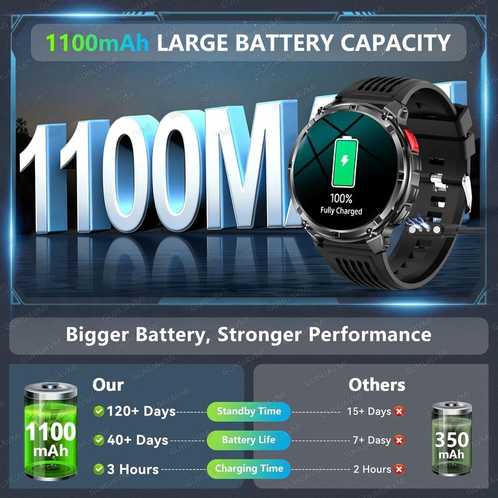 T Rex3 Pro Military GPS Smartwatch 1100mAh Battery Compass Outdoor Rugged Watch 1