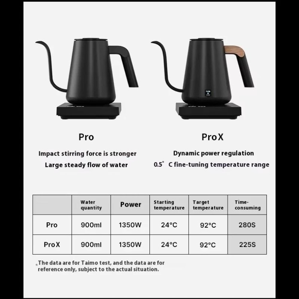 Timemore Fish Pro X 3043oz Electric Gooseneck Kettle With Precision Temperature Control 1