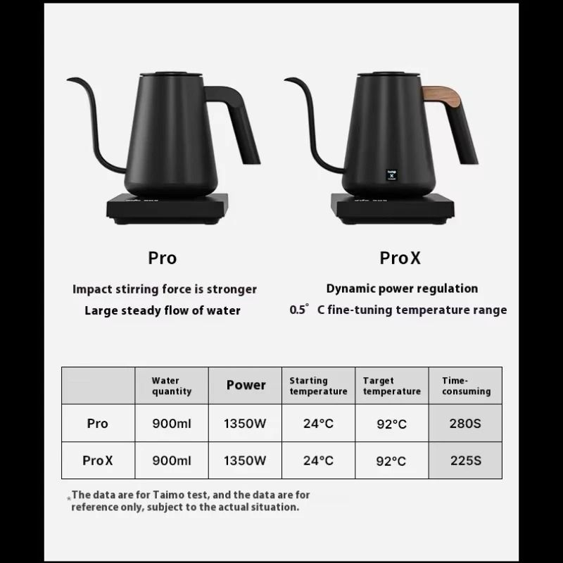Timemore Fish Pro X 3043oz Electric Gooseneck Kettle With Precision Temperature Control 1