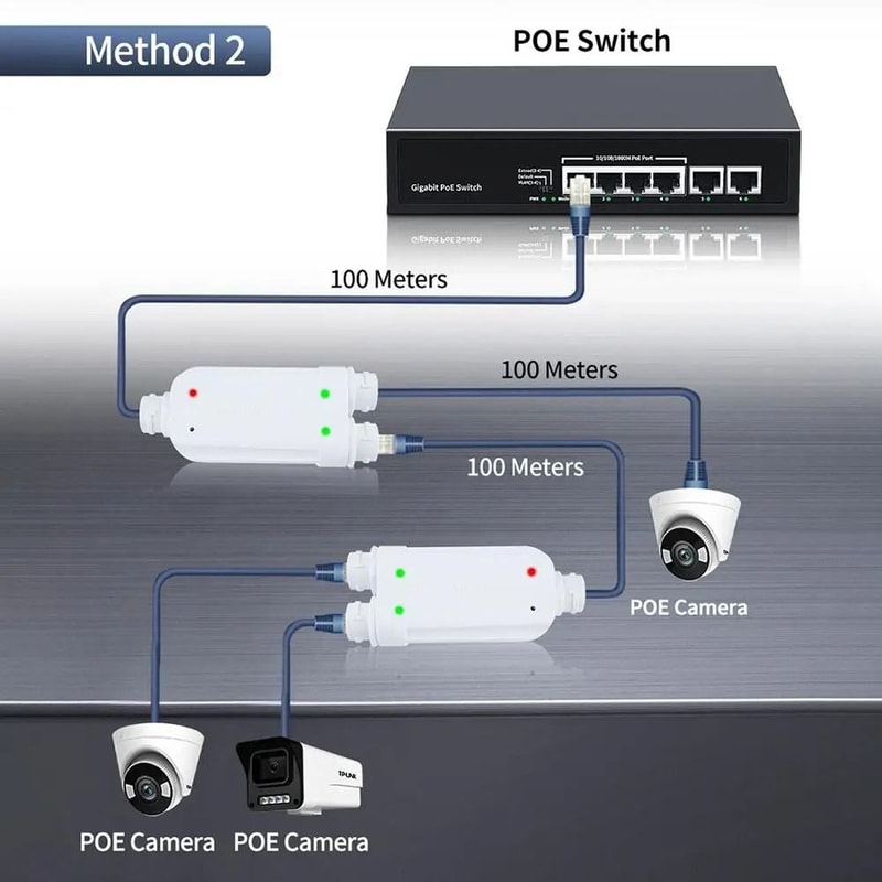 NetExtend IP66 Waterproof 2Port PoE Repeater 1to2 100Mbps Extender 3