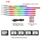 22in1 RGB Symphony Car Ambient Light Acrylic Interior LED Strip Kit 14
