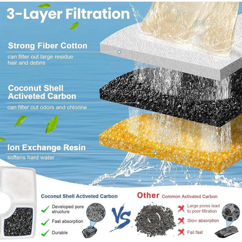 Automatic Pet Fountain Filter Replacement For Cats Dogs 4