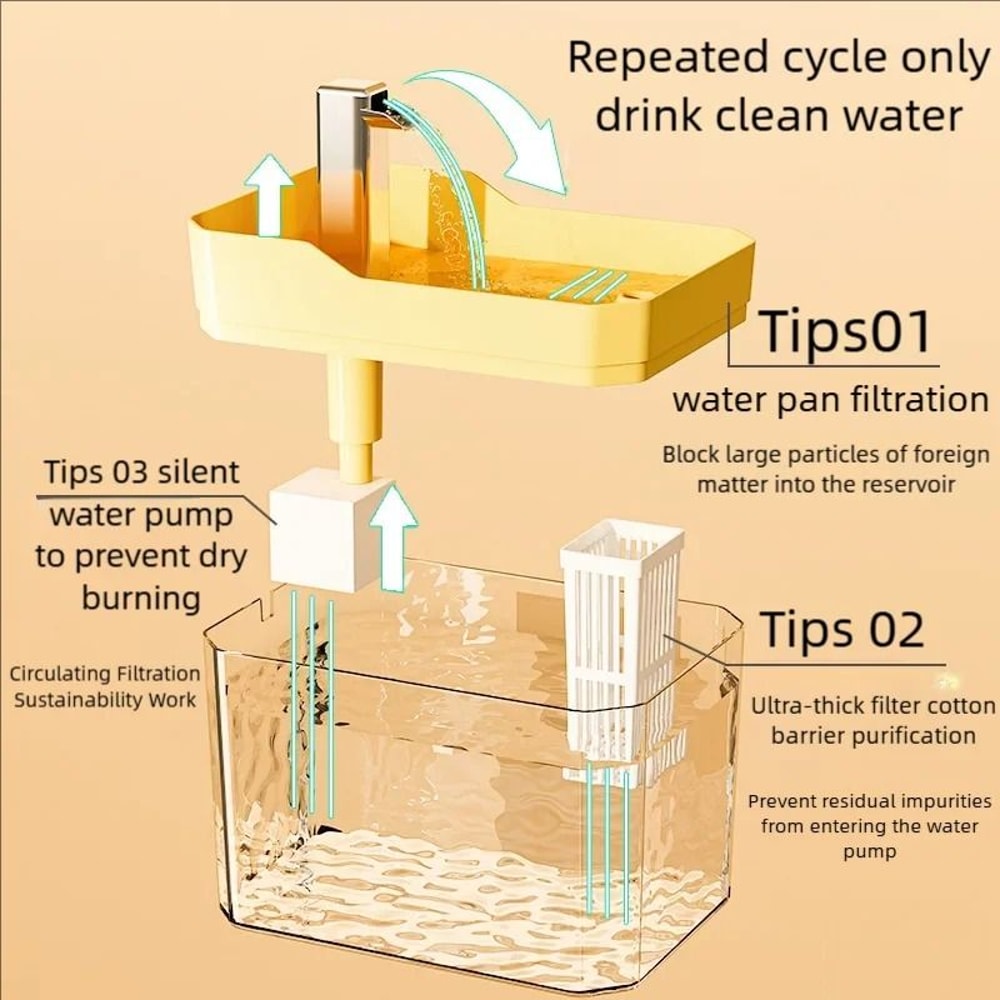 PureFlow 15L UltraQuiet Automatic Pet Water Fountain 3