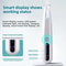 Waterproof Pet Paw Trimmer For Dogs Cats Quiet Electric Foot Hair Clipper Grooming Shaver 2