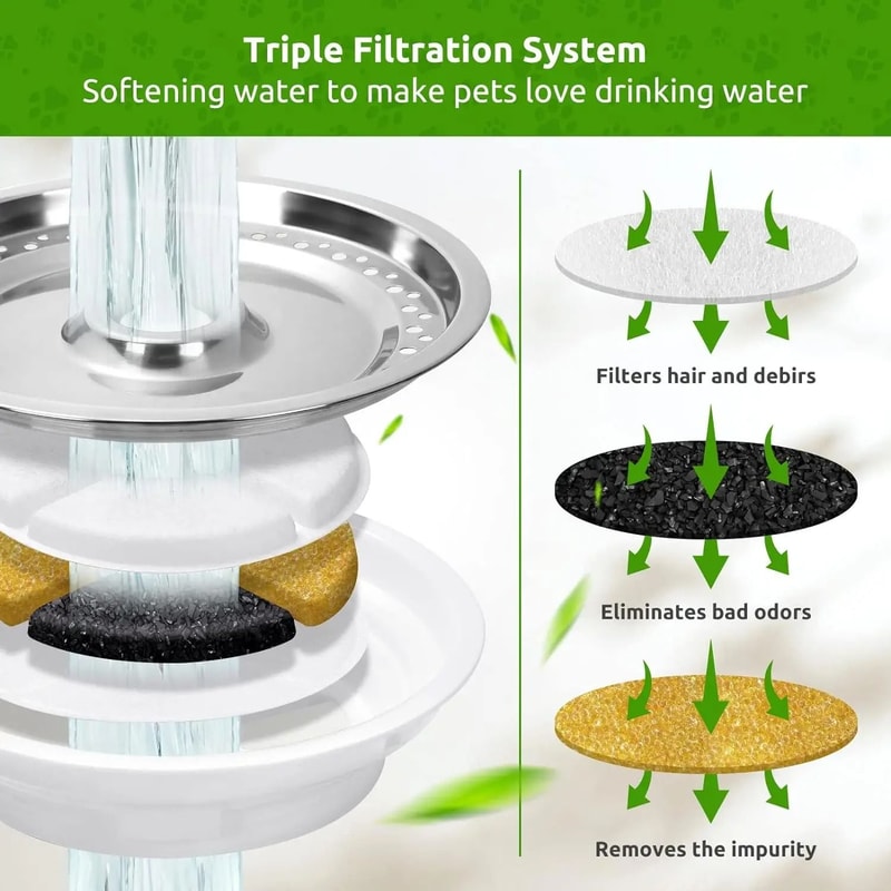 OYES Cat Water Fountain Filters Replacement Pack Multi Filtration Activated Carbon Fountain Filter 2