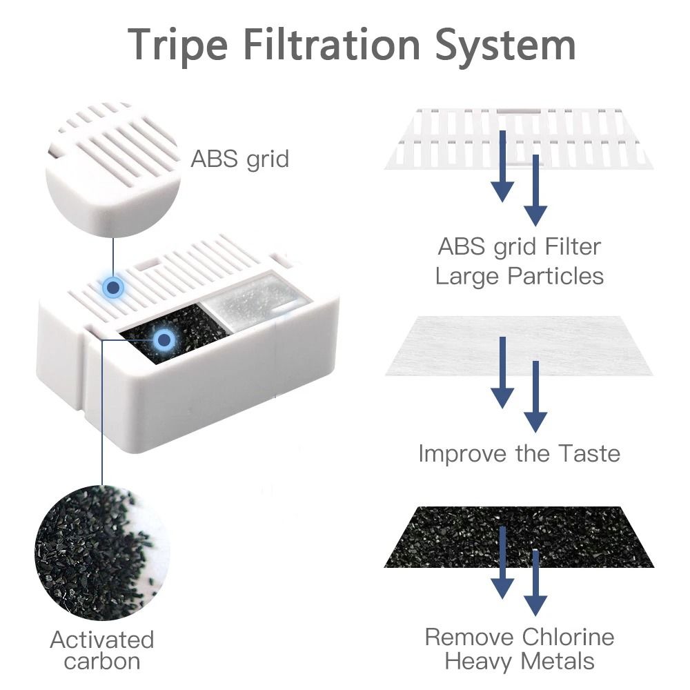 816 Pack Cat Water Fountain Filters With Foam PreFilters Activated Carbon Replacement Filter Set F 1