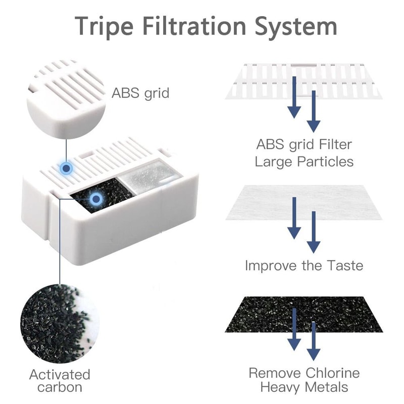 816 Pack Cat Water Fountain Filters With Foam PreFilters Activated Carbon Replacement Filter Set F 1