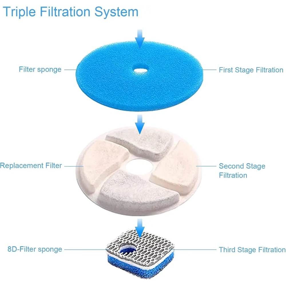 Activated Carbon Replacement Filters For Cat Dog Water Fountain Dispensers 2