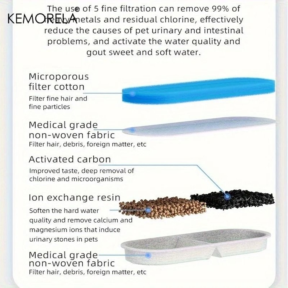 PureHydrate Activated Carbon Fountain Filters Replacement Water Filters For Cat Water Dispensers 8 2