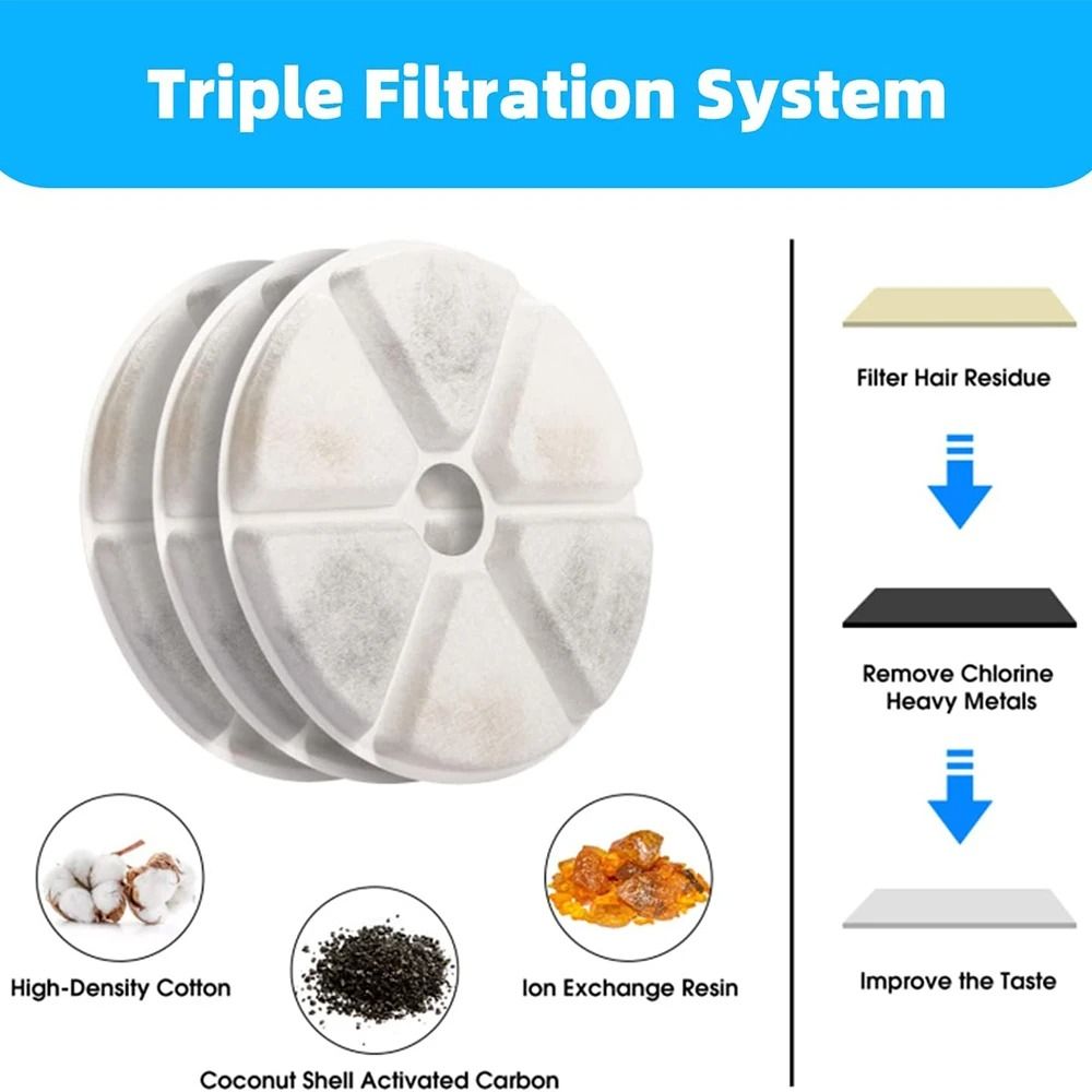 PureFlow Replacement Water Fountain Filters For Automatic Pet Water Dispensers 5