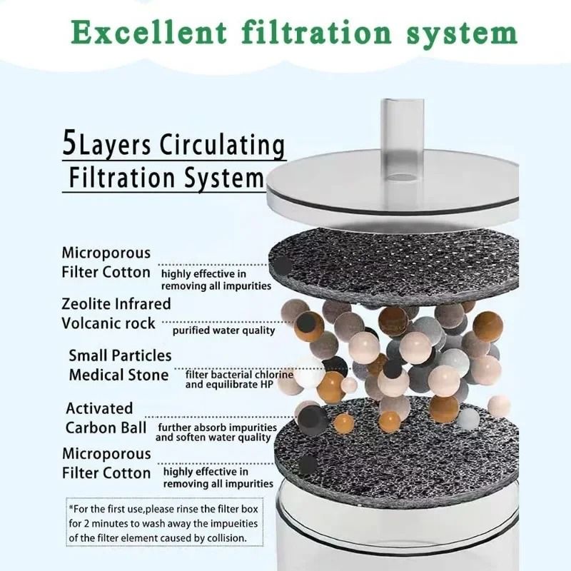Replacement Water Filters For 15L Ceramic Cat Water Fountain 4612 Pack 4