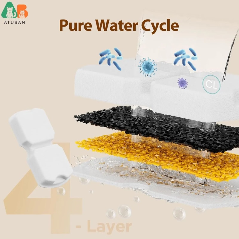 HOOISE Cat Water Fountain Replacement Filter Set With Activated Carbon Sponge Refills 3