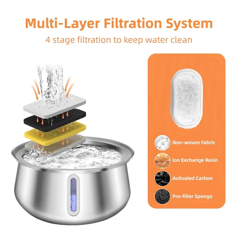 4L Stainless Steel Cat Water Fountain With MultiLayer Filtration For Cats And Dogs 4