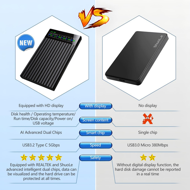 25 SATA To USB 31 Enclosure  HighSpeed 6Gbps Portable HDDSSD Case 8