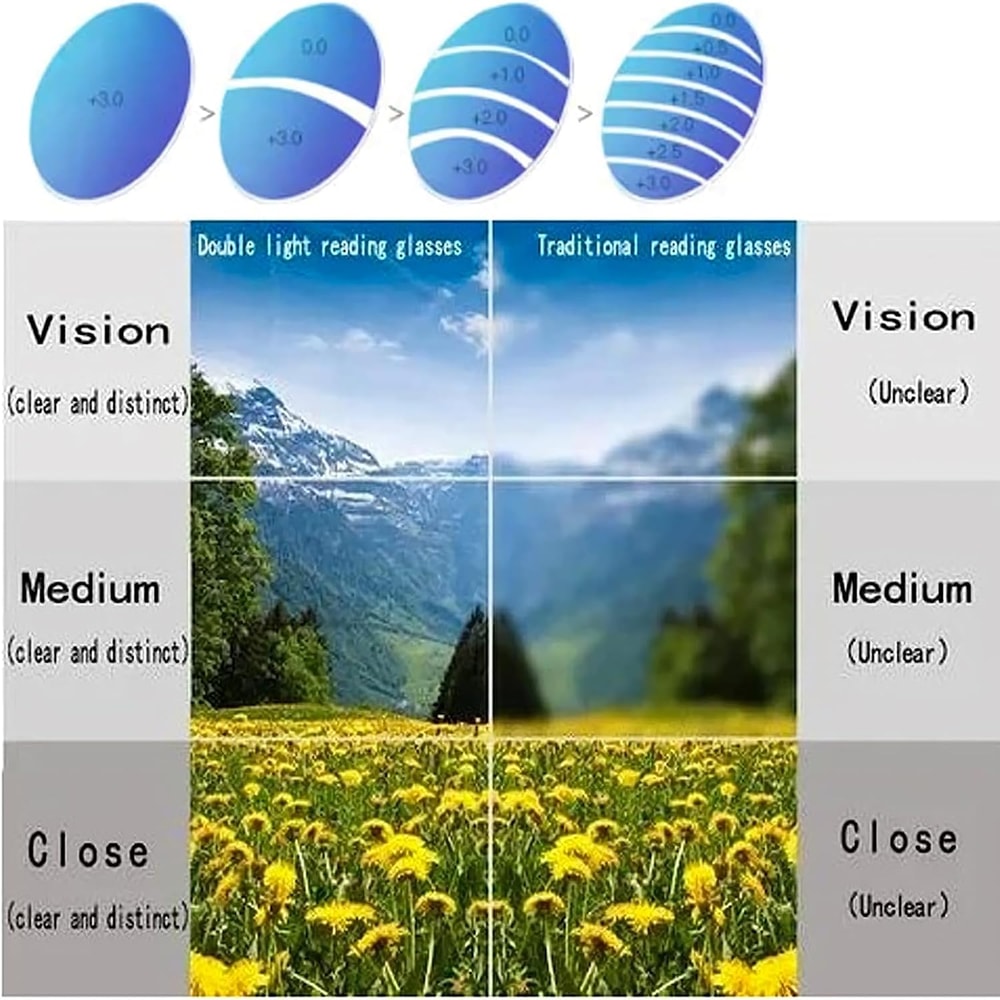 Ultralight AntiBlue Light Reading Glasses TR90 Sports Eyewear For Men Women Diopters 10 To 40 9