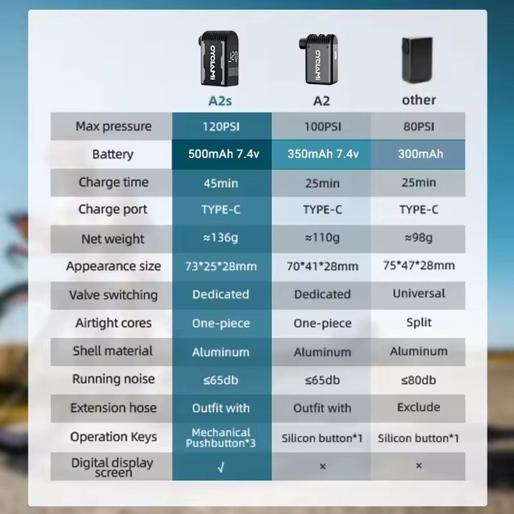 Portable Electric Bike Air Pump 120PSI Fast Compressor With Schrader And Presta Valve Compatibility 4