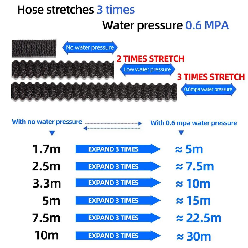 Expandable Flexible Garden Hose For Car Wash And Outdoor Use 1