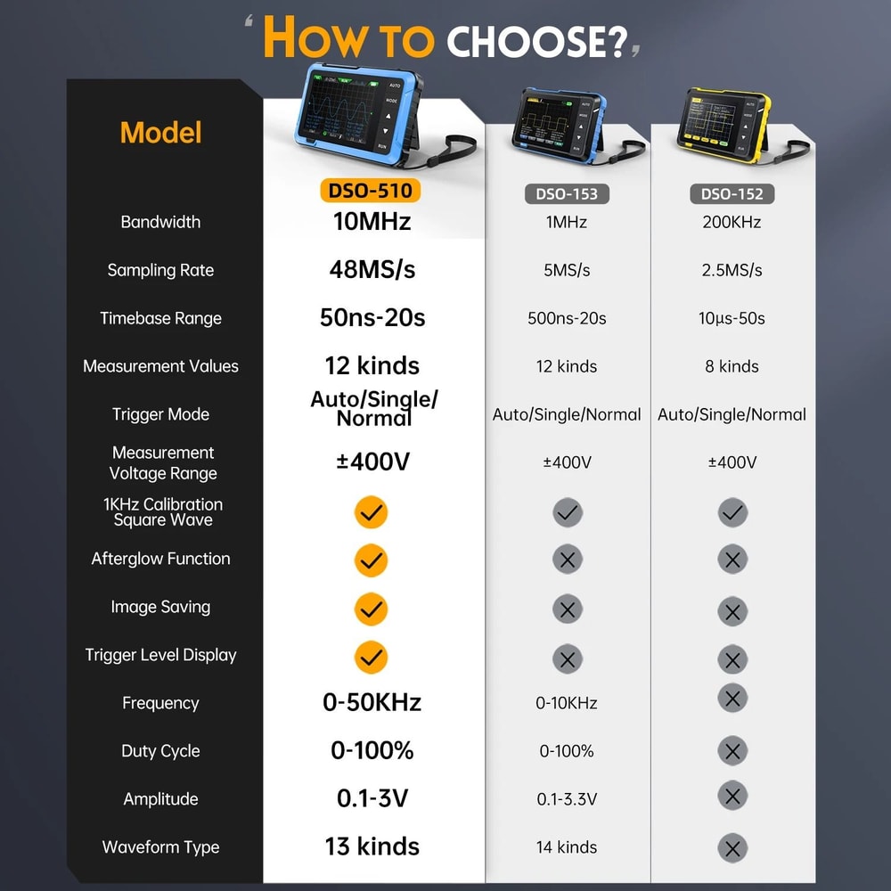 FNIRSI Mini Handheld Digital Oscilloscope With 10MHz Bandwidth For Electronic Repair And Diagnostic 1