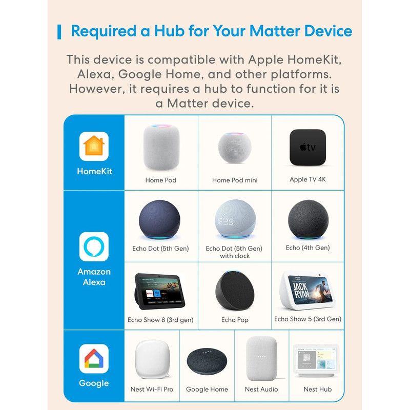 Meross Matter WiFi Human Presence Sensor With RadarBased Distance And Luminance Detection For Smart 4