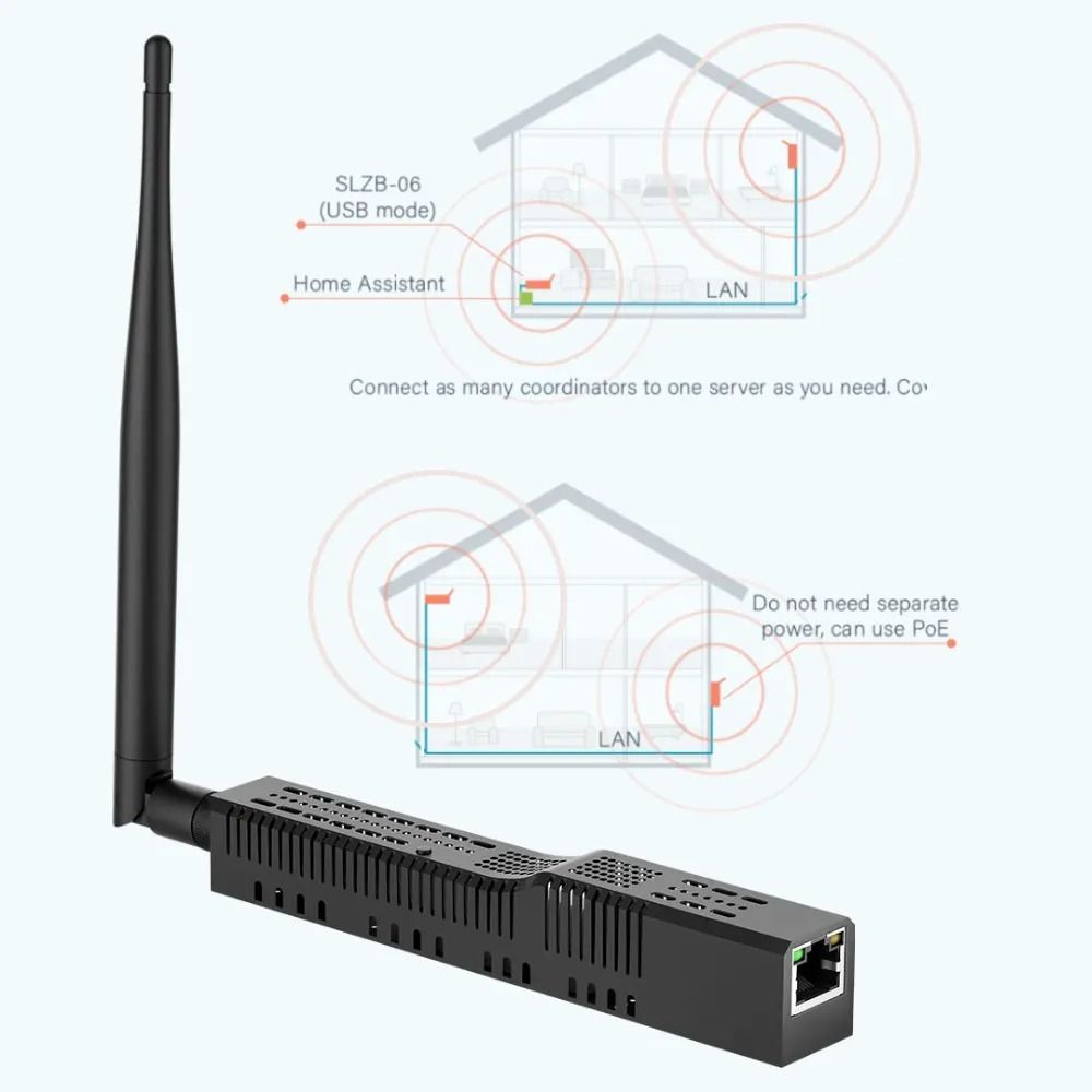 Zigbee 30 Gateway Coordinator With Ethernet USB And WiFi Connectivity For Smart Home Integration 3