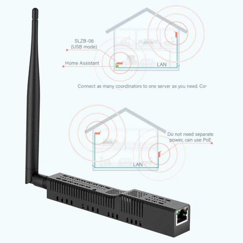 Zigbee 30 Gateway Coordinator With Ethernet USB And WiFi Connectivity For Smart Home Integration 3