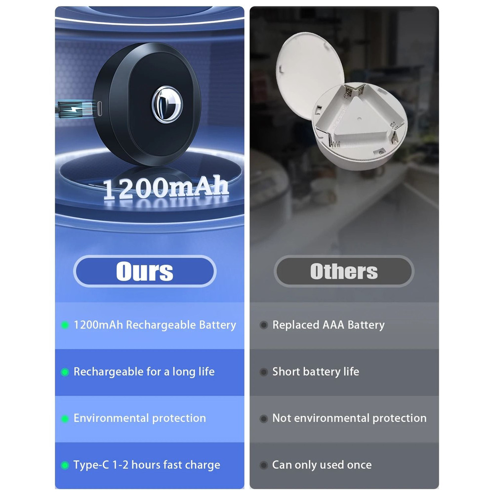 WILLED Rechargeable Night Light Set With Remote Control And Timer For Closet Wall And Cabinet Light 2