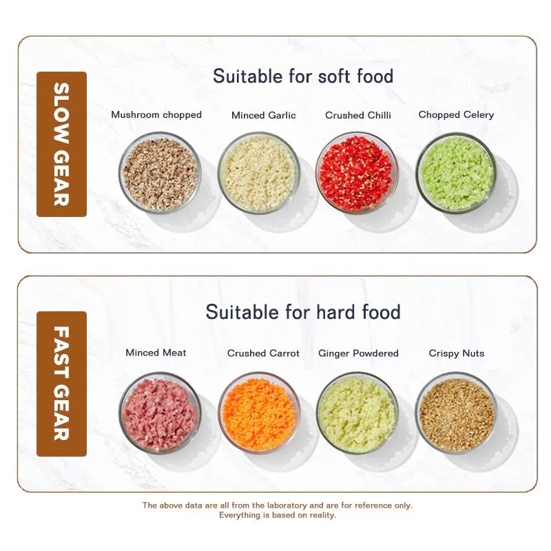 Electric Stainless Steel Meat Grinder And Food Processor For Chopping Meat Vegetables Garlic And Fr 3