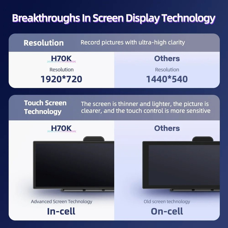 Imagebon H70K 114 Inch 4K Dash Cam With Wireless Carplay Android Auto Dual Recording GPS Night Visi 1