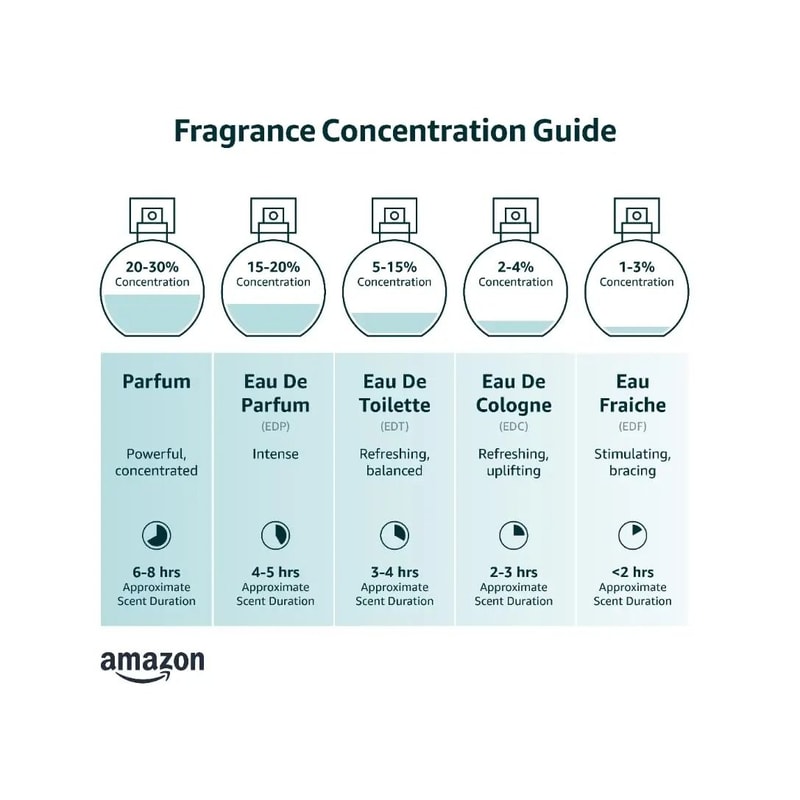 Dossier Ambery Vanilla Eau De Parfum 17 Oz 50 Ml Inspired By YSL Black Opium 1