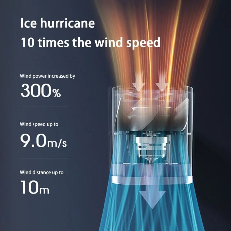 Xiaomi Handheld Fan Rechargeable Portable Cooling Fan With Type C Charging 1