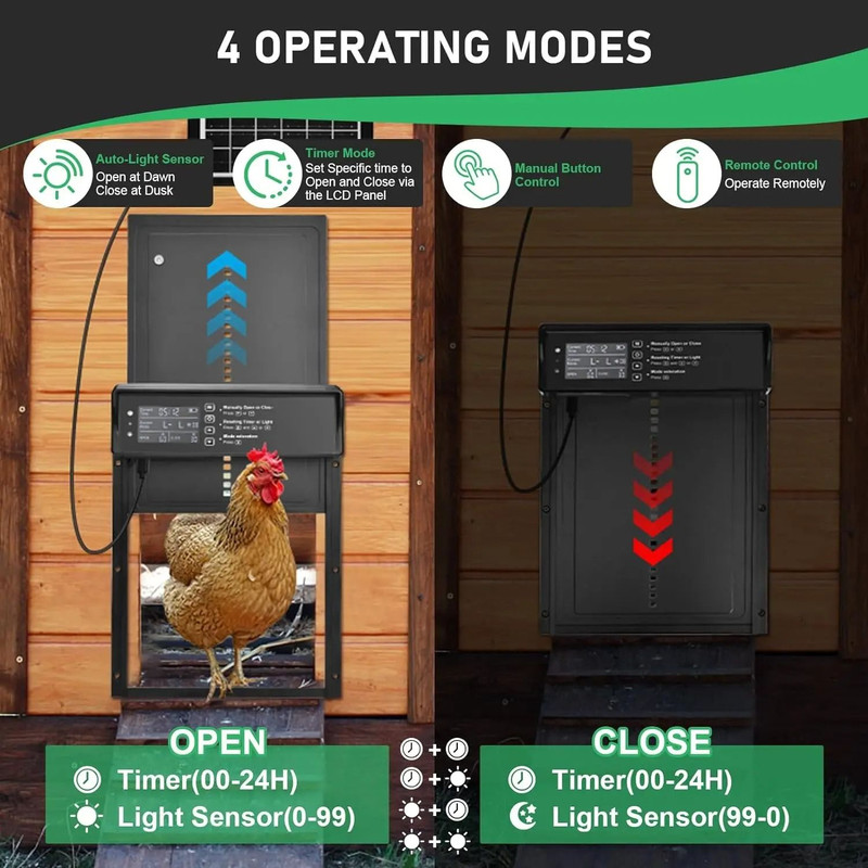 Solar Auto Chicken Coop Door With USB Charging Timer And Light Sensor 2