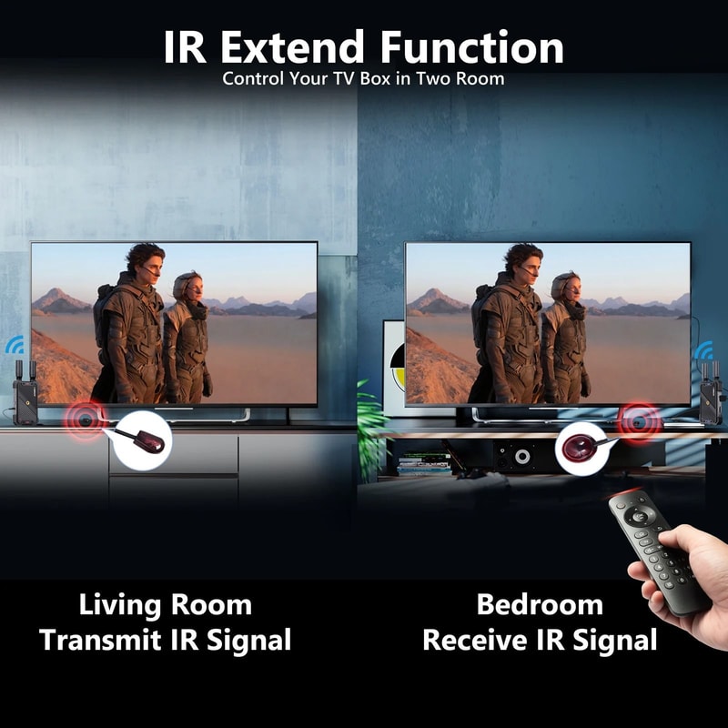 HDMI Wireless Extender Kit With Video Transmitter And Receiver For Home Church And Gaming 4