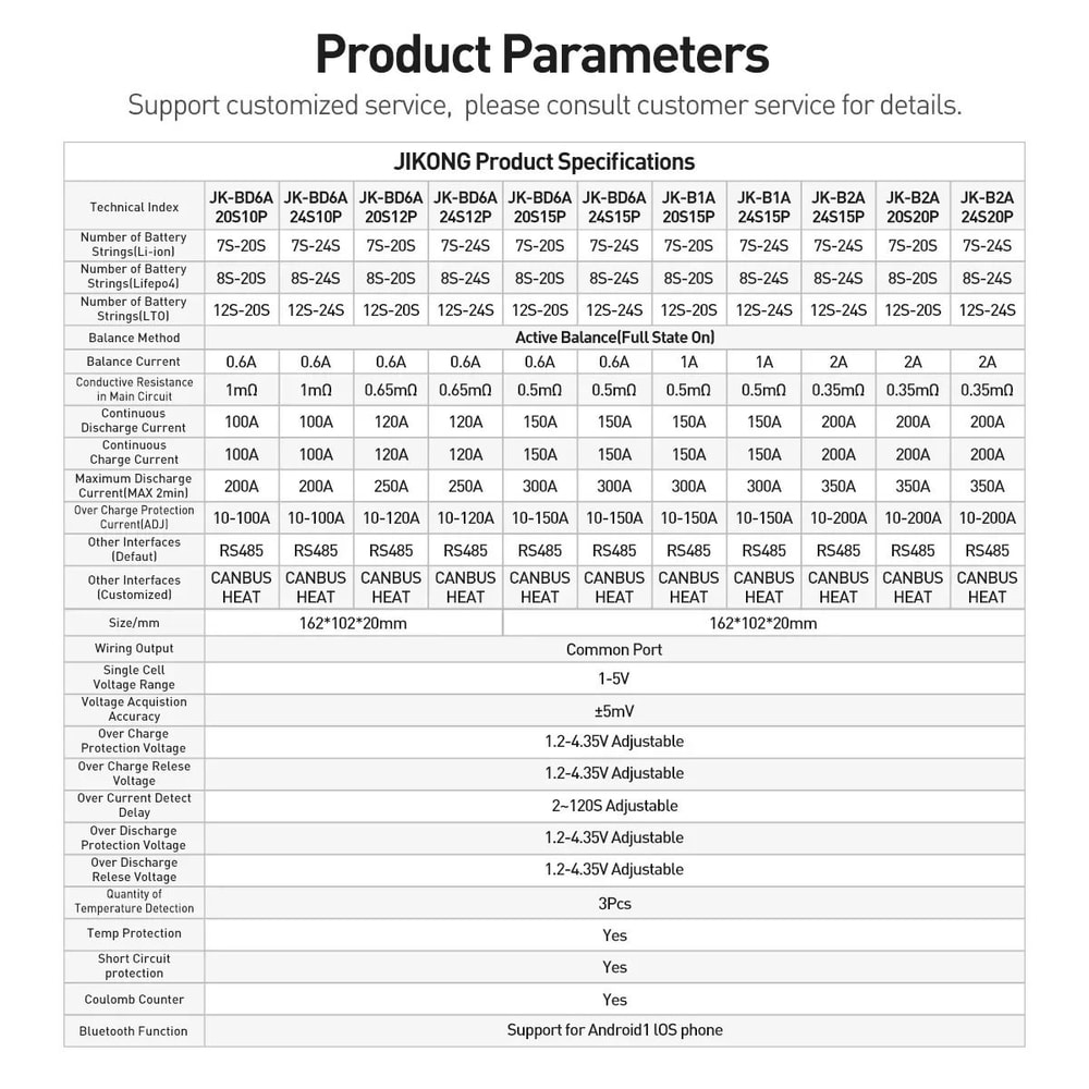 JIKONG JK BD6A Smart Active Balance BMS 8S 24S 100A 1