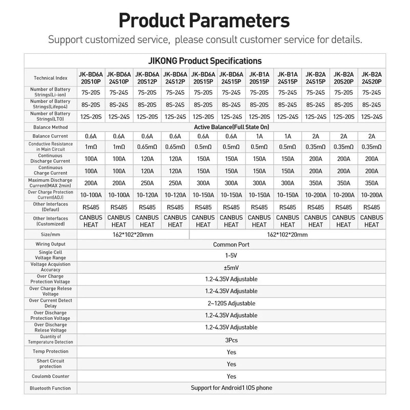JIKONG JK BD6A Smart Active Balance BMS 8S 24S 100A 1