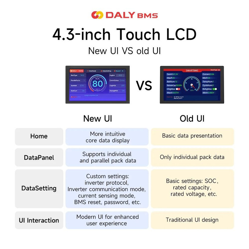 Smart DALY 100 Balance 100A Active Balance BMS 4 24S Bluetooth RS485 CAN 6