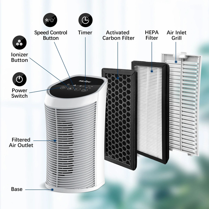 Sejoy HEPA Air Purifier With Ionizer And 3 Speed Quiet Operation For Bedrooms And Pets 4