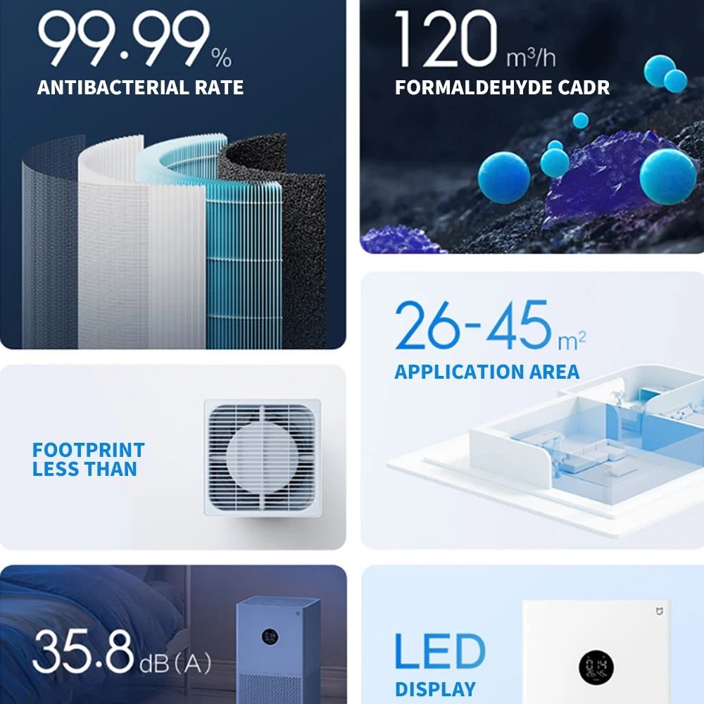 Xiaomi Mijia Smart Air Purifier 4 Lite LED Display Aldehyde Removal 4