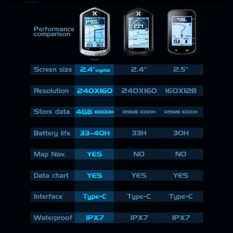 XOSS NAV Plus GPS Bike Computer Wireless Speedometer Map Navigation 3