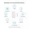 Aqara Door Window Sensor Zigbee Smart Mini Alarm For Home Automation 2