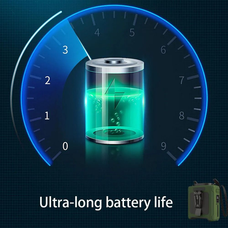 10000mAh Waist Fan 5 Speeds With Light Wearable Neck Fan 3