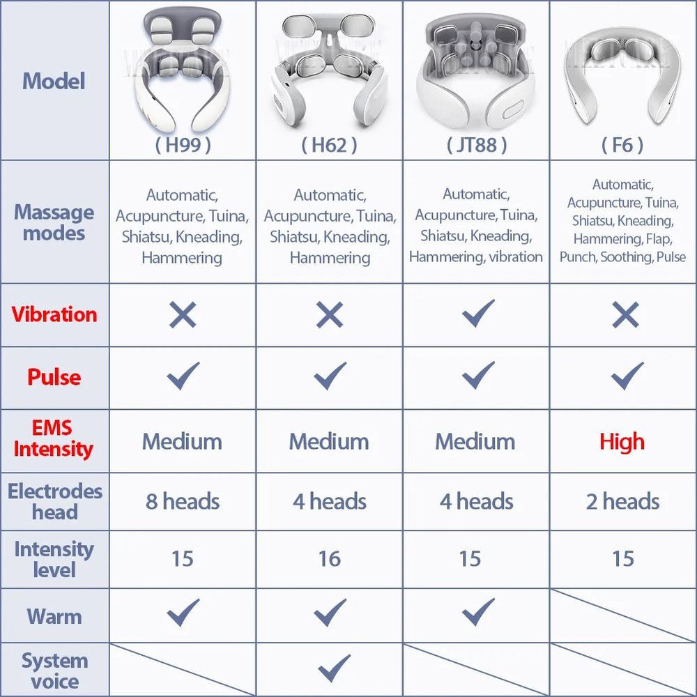 TENS Pulse Wireless Neck And Back Smart Massager 1