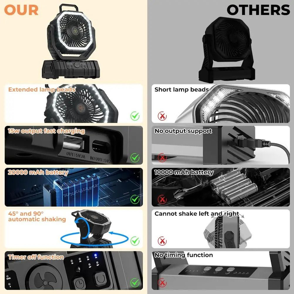 Camping Fan 20000mAh Rechargeable Fan With LED Light And Hanging Hook 4 Speeds 3