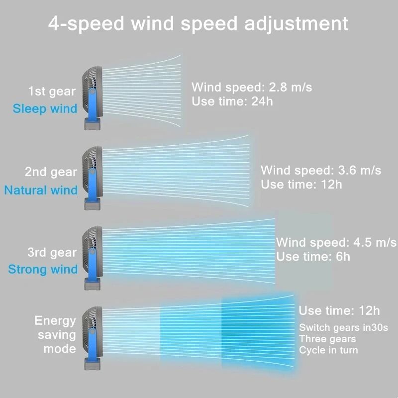 Rechargeable 10000mAh Wireless Table And Ceiling Fan 4 Speed Portable Clip Fan 4