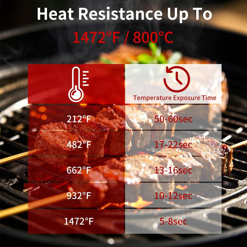 BBQ Gloves High Temperature Resistance Oven Mitts Fireproof Non Slip Grilling Gloves 1