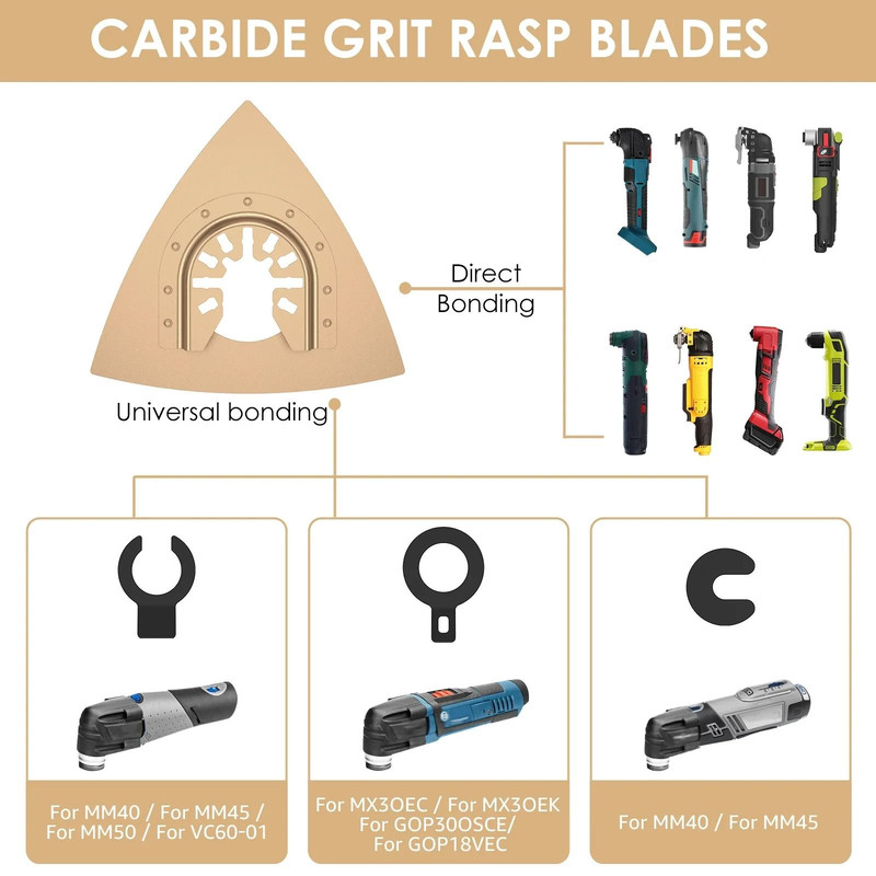 5 Piece Carbide Oscillating Sanding Pad Set For Rough Sanding And Cutting 2