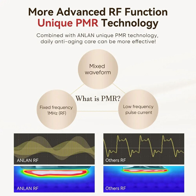 ANLAN Multi Polar RF Beauty Device EMS Facial Lifting Skin Tightening 24K Gold 3